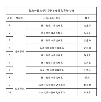 112學年度優良導師海報