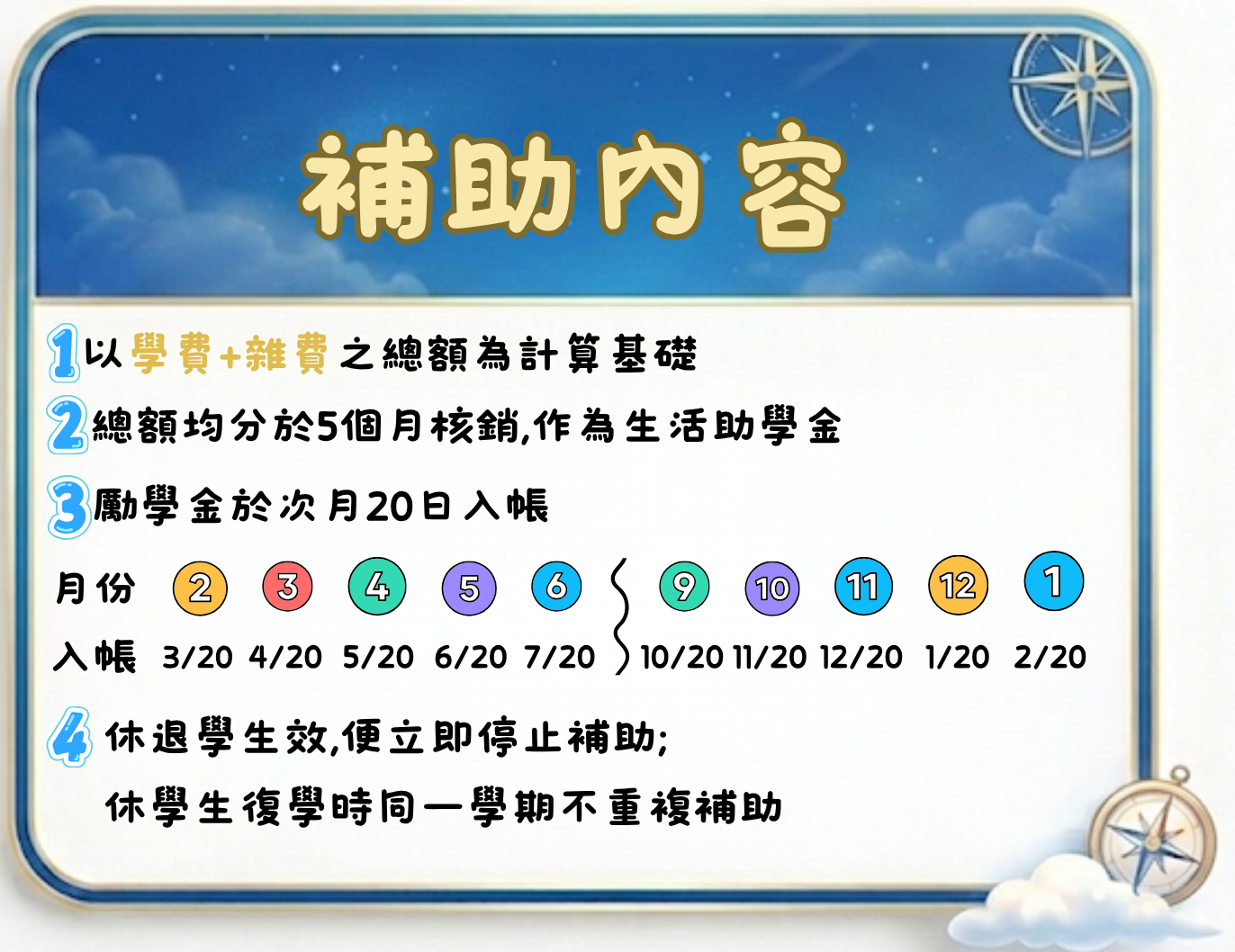 補助內容