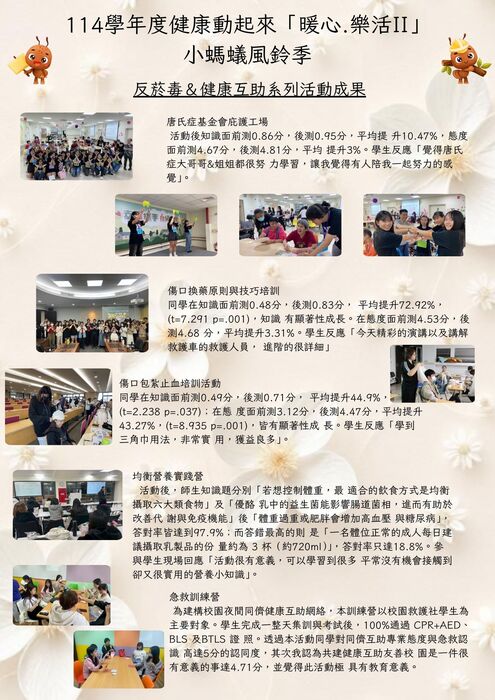 114學年度健康動起來「暖心,樂活II」反菸毒、同儕互助活動成果