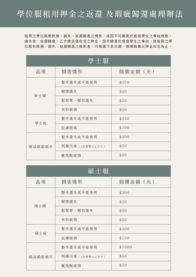 學(碩)士服破損賠償定義圖片