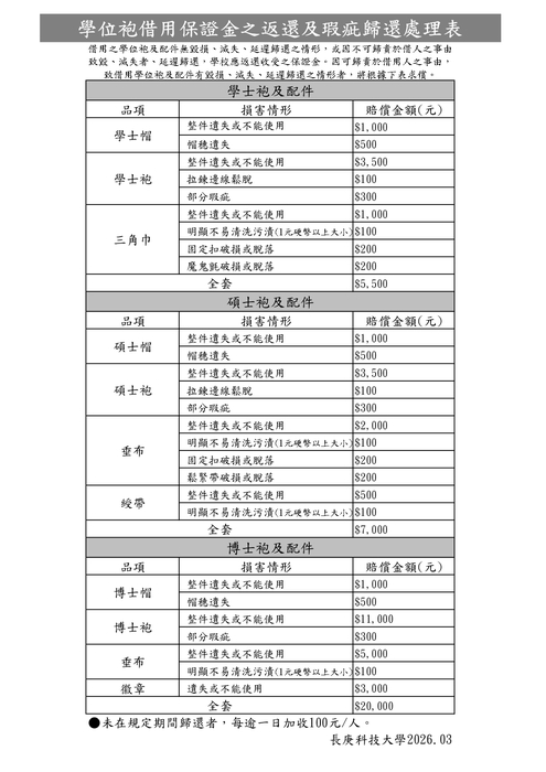 學位袍借用保證金之返還及瑕疵歸還處理表