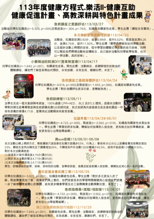 113年度校園健康促進-翻轉健康方程式.樂活II.健康護照圖片
