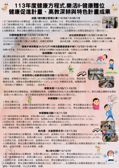 113年度校園健康促進-翻轉健康方程式.樂活II.健康護照圖片
