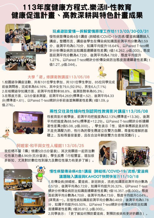 113年度校園健康促進-翻轉健康方程式.樂活II.健康護照圖片