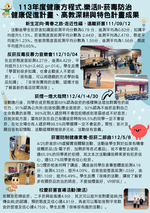 113年度校園健康促進-翻轉健康方程式.樂活II.健康護照圖片