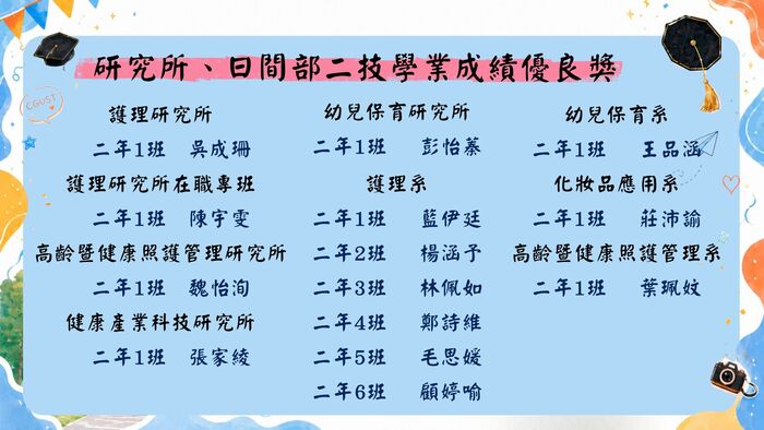 研究所、日間部二技學業成績優良獎