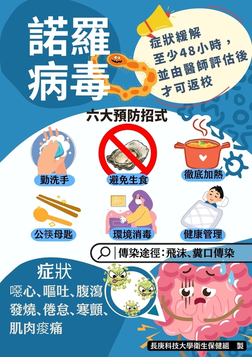 諾羅病毒