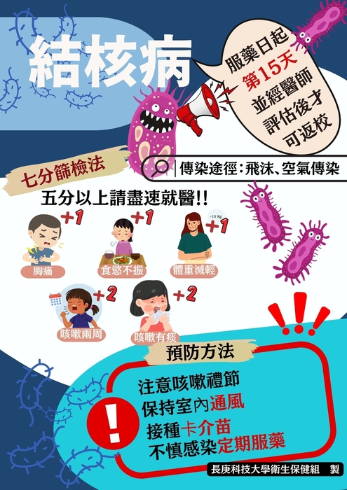 結核病