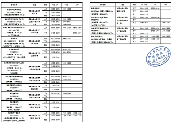 學校鄰近醫療院所資源