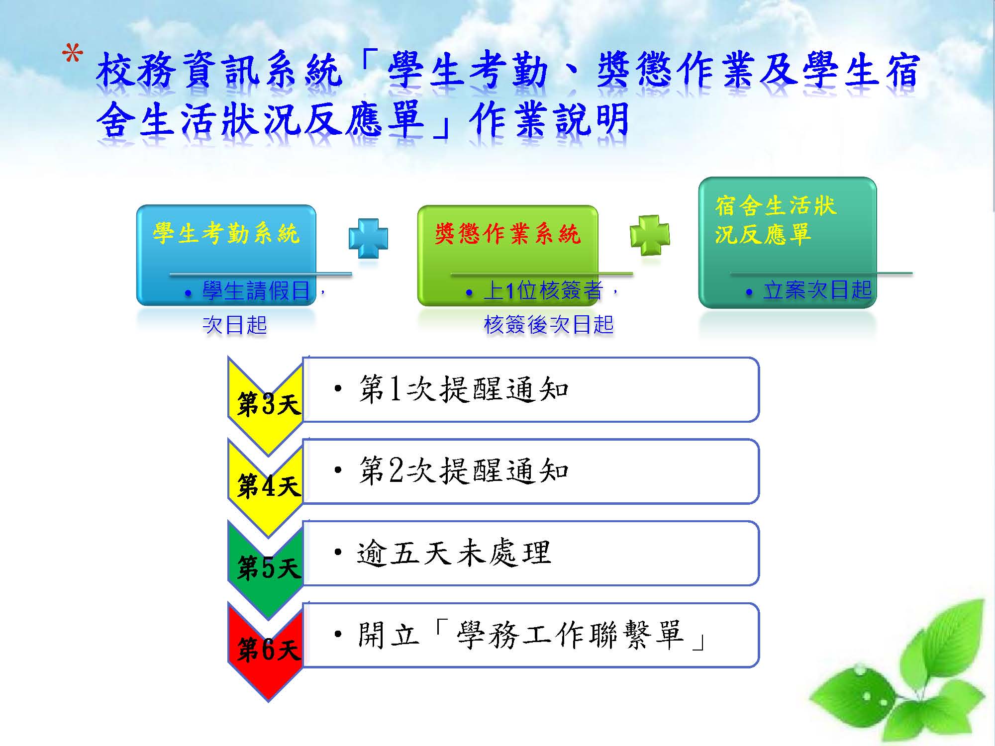 校務資訊系統「學生考勤、獎懲作業及學生宿舍生活狀況反應單」作業流程