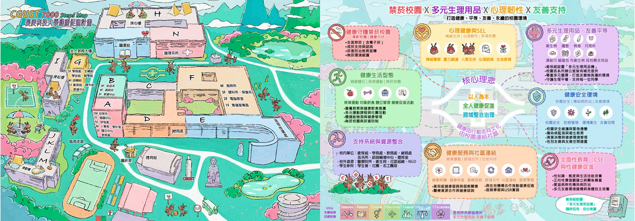 CGUST 7000 Steps Map